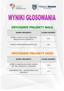 WYNIKI JBO 2024