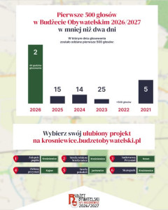 Grafika dekoracyjna - opis poniżej