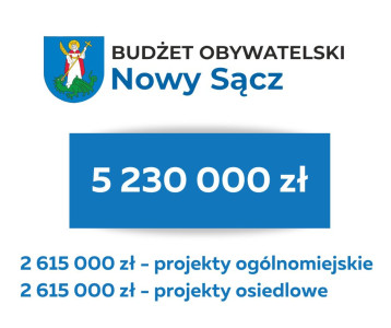 logo budżetu obywatelskiego, kwota przeznaczona na budżet obywatelski