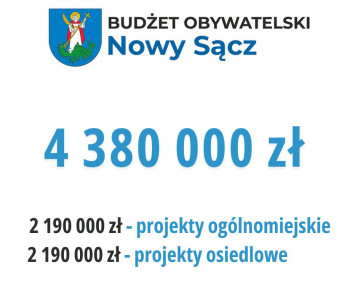 logo budżetu obywatelskiego Miasta Nowego Sącza, napis:  4 380 000 zł, projekty og&oacute;lnomiejskie: 2 190 000 zł, projekty osiedlowe: 2 190 000 zł 