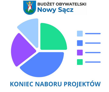 obrazek wykresu kołowego, logo budżetu obywatelskiego, napis: koniec naboru projekt&oacute;w