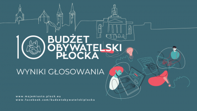 grafika informacyjna o wynikach głosowania w 10. edycji Budzetu Obywatelskiego Płocka